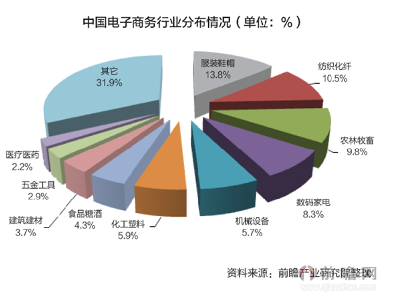 企业管理咨询的未来趋势:创新探索与高效实践